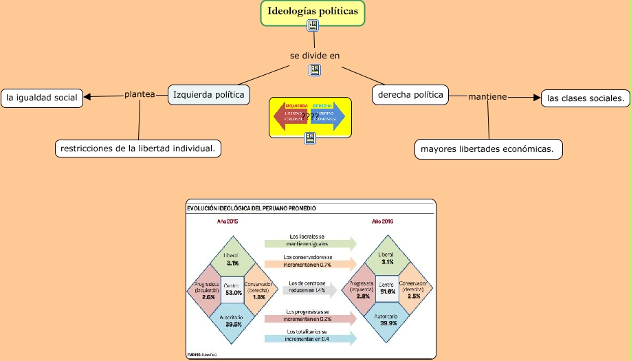 Tereideologias Politicascmap ¿qué Ideologías Conoces 7832